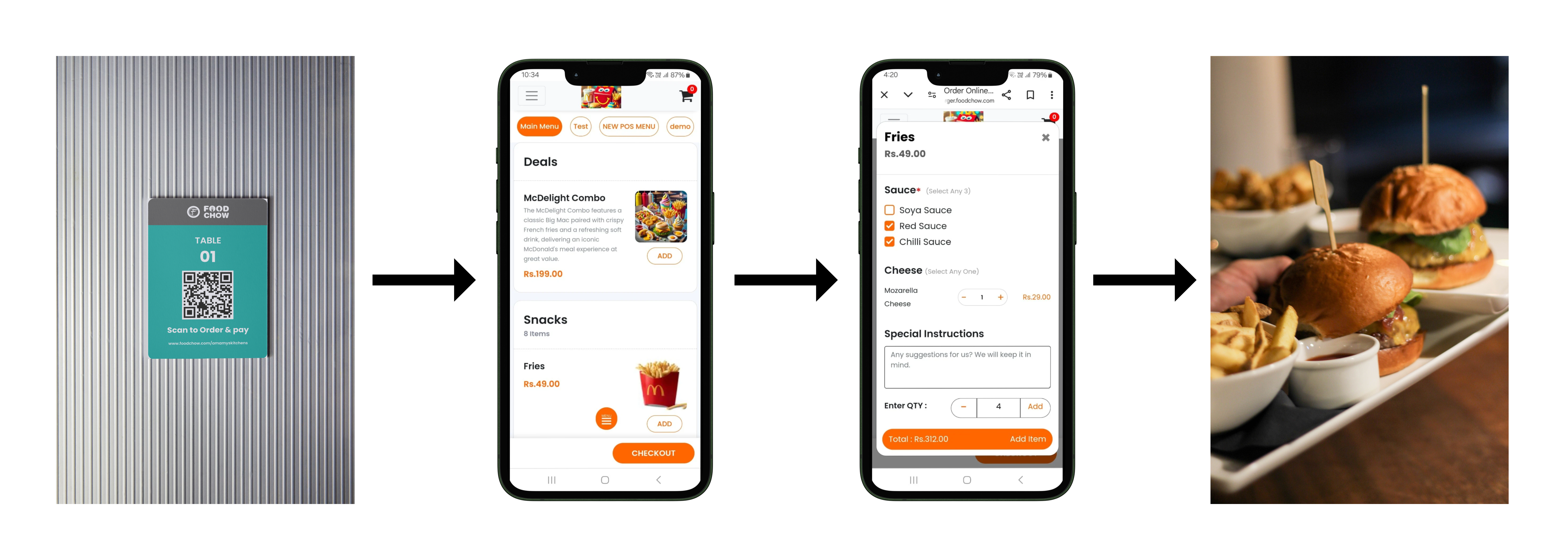 A visual showing the steps in the digital ordering process (scan, view menu, order, receive food), possibly with icons for each step.