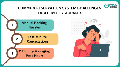 Challenges in restaurant reservations - Manual booking issues, no-shows, and managing peak hours without automation