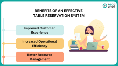 Benefits of automated restaurant reservation system - Enhanced customer experience and operational efficiency