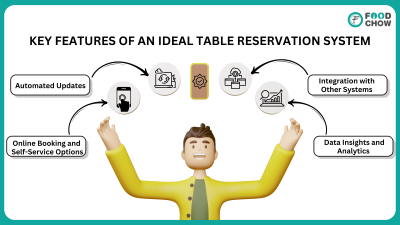 Essential features of a restaurant reservation system - Online booking, real-time updates, POS integration, and data insights