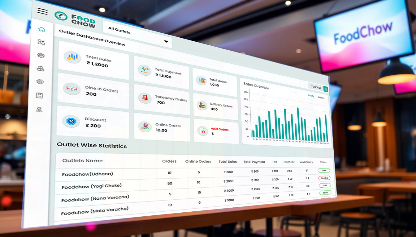 FoodChow Sales Analytics